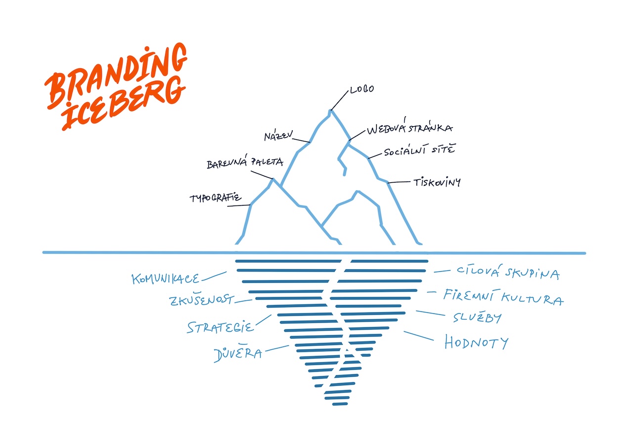 Branding_iceberg_dvojan